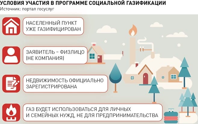 Условия участия программе социальной газификации