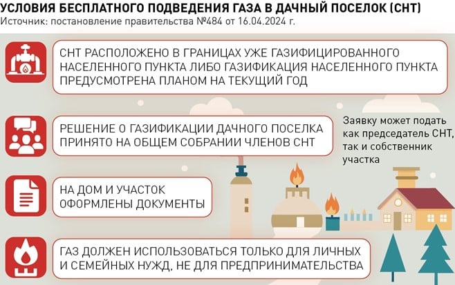 Условия участия программе социальной газификации